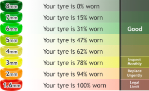 88885_tyre_graph
