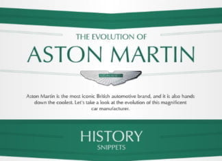 A Century of Aston Martin