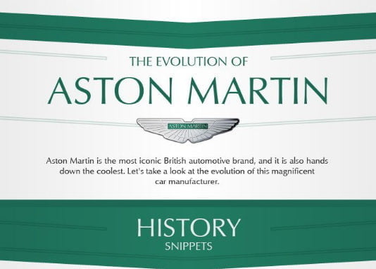 A Century of Aston Martin