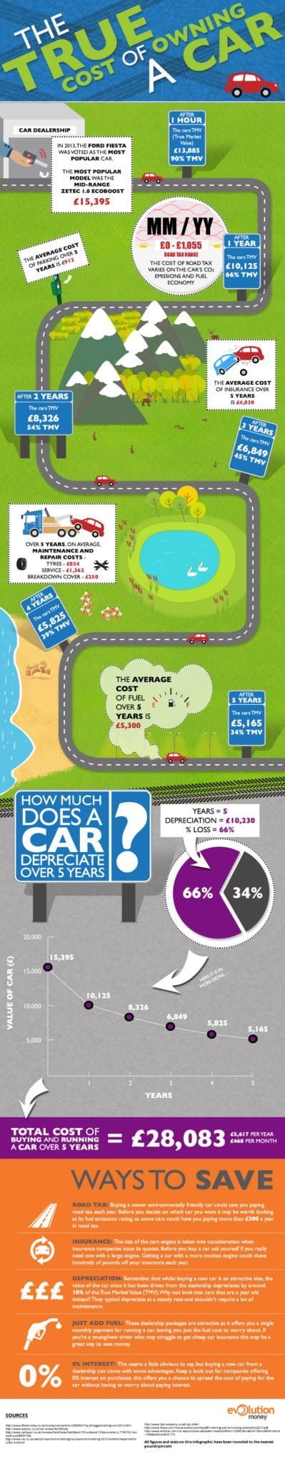 Car-ownership-infographic