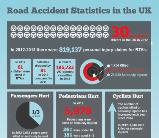 Road traffic accident statistics in the UK