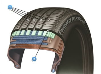 How Your Tyres Contribute to Green Driving