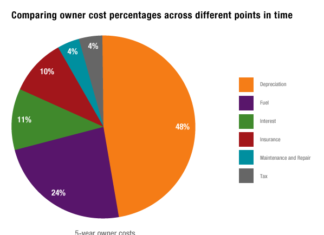 Car Ownership Costs