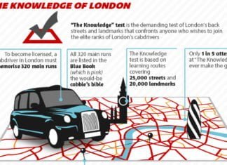 The Cargiant Car Quiz!