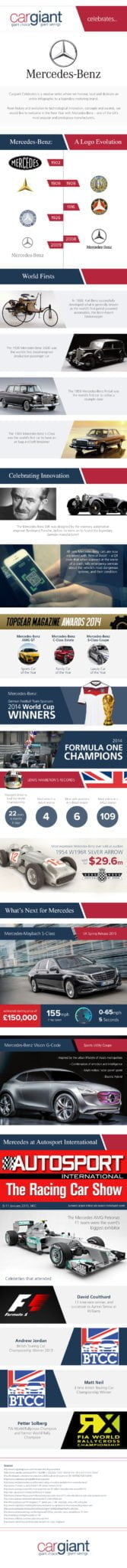 CarGiant-Mercedes-Infographic-V3 - Updated