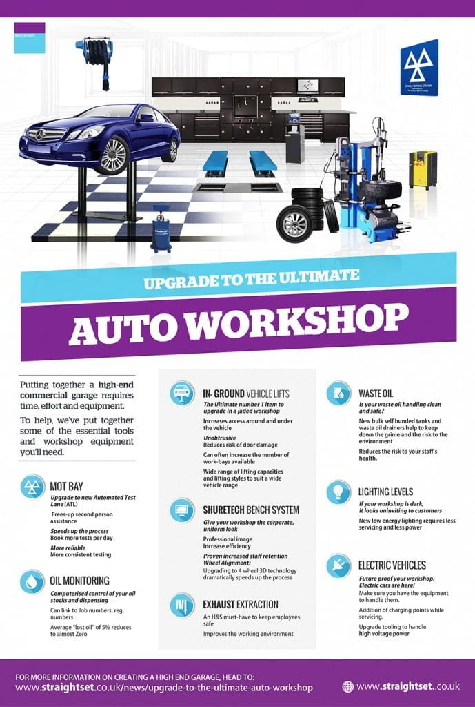 The Ultimate Auto Workshop