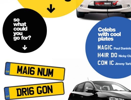 Private Number Plates Guide