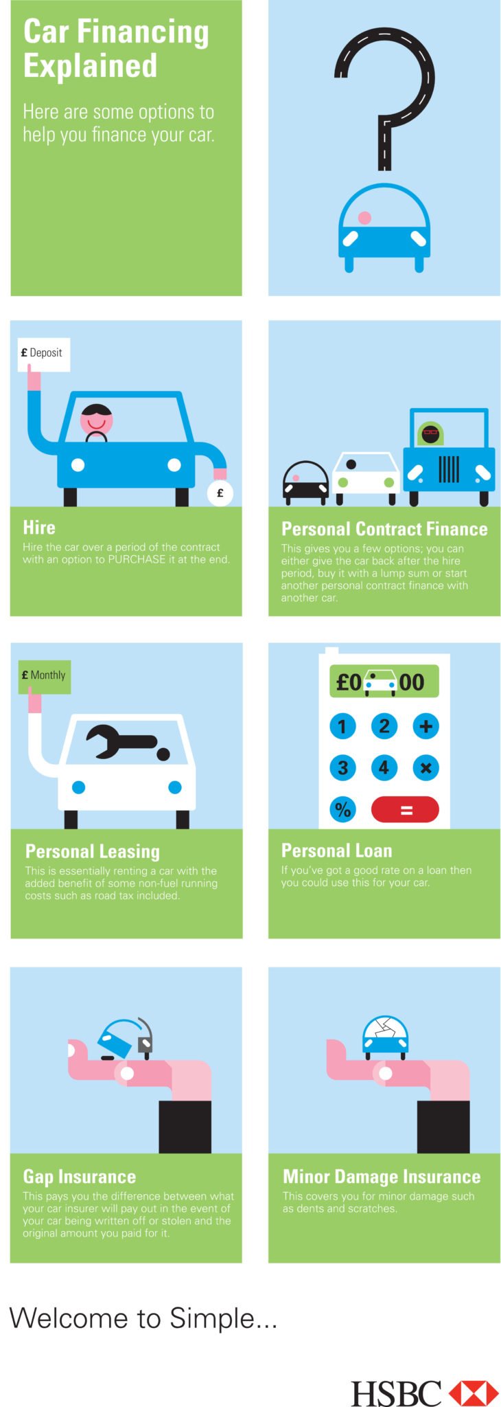 HSBC Car Financing Made Simple