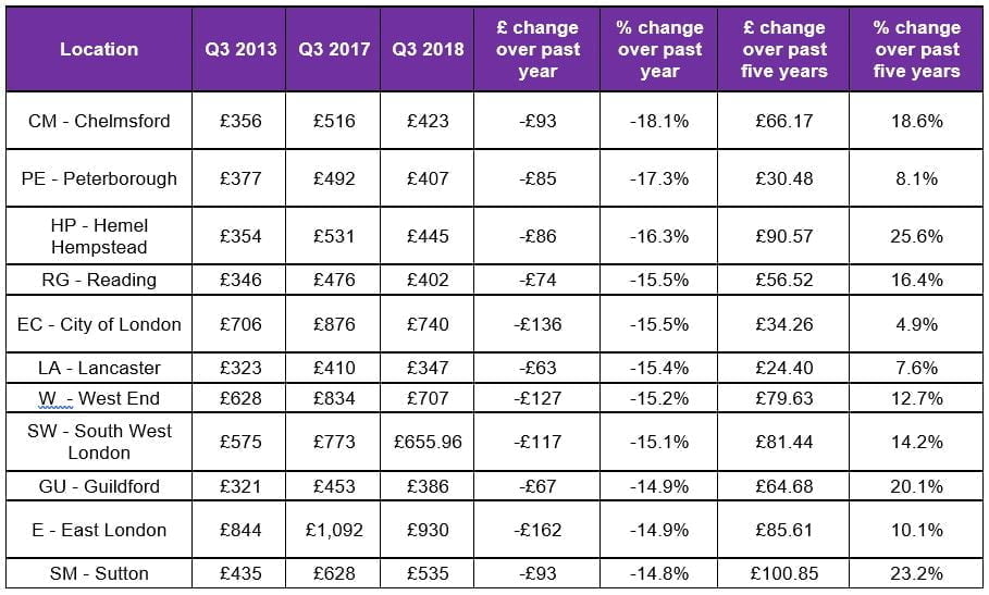 Car Insurance Changes