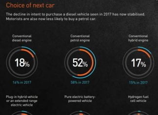 RAC’s 30th Annual Report on Motoring THE RAC REPORT ON MOTORING