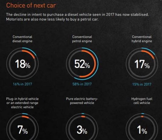 RAC’s 30th Annual Report on Motoring THE RAC REPORT ON MOTORING