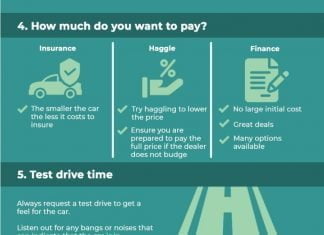 Top Tips For Buying Your First Used Car Buying a new car