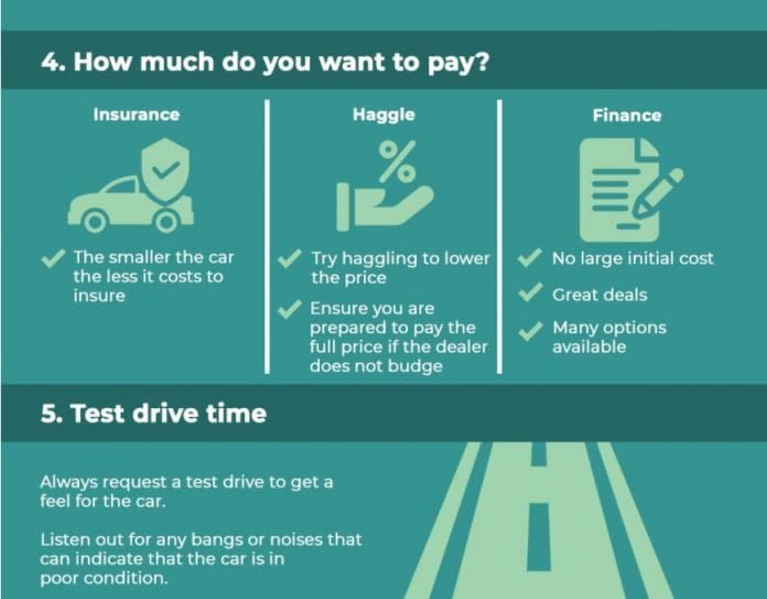 Buying a new car Buying a new car