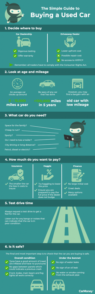 Car Moneys guide to buying your first car