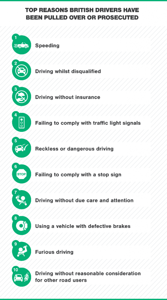 The UKs most common driving offences