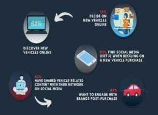 What you need to know to buy a used car from Facebook